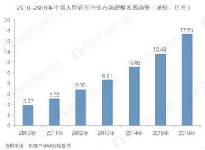 悶聲發大財的數據處理公司 會成為下一個華為嗎？